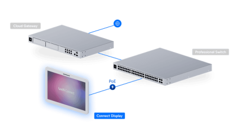 Ubiquiti Connect Display (5)